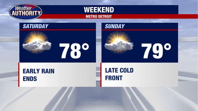 Mid-50 temperatures with increasing chances of rain Friday before weekend warm moves in