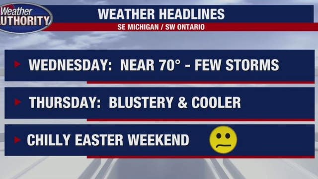 Severe weather chance for Wednesday