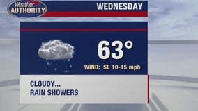 Some showers for Wednesday before late week warmup