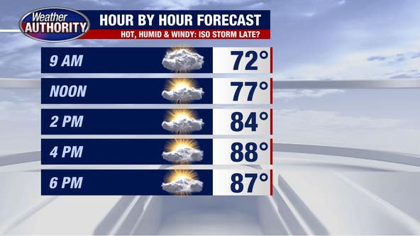 Friday temperatures spike into the high 80s with morning showers possible