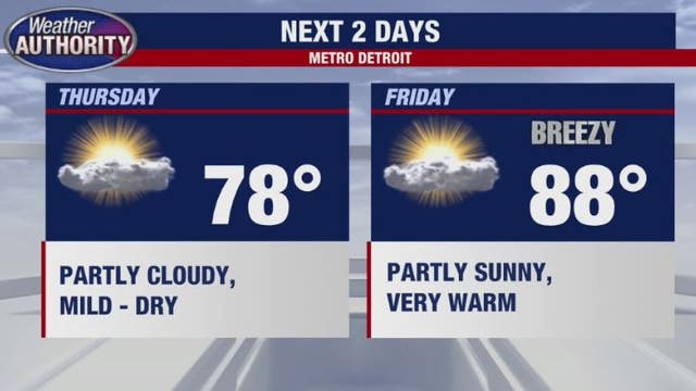 Warm blast is coming - 88 expected on Friday