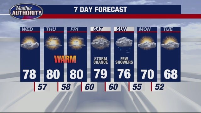 Metro Detroit weather: Sun, warmth continue until weekend rain