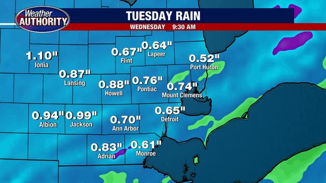 Up to an inch of rain expected in parts of Southeast Michigan during wet Tuesday