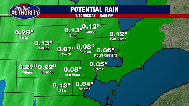 Limited rain and muggy conditions Wednesday with more showers by the end of the week