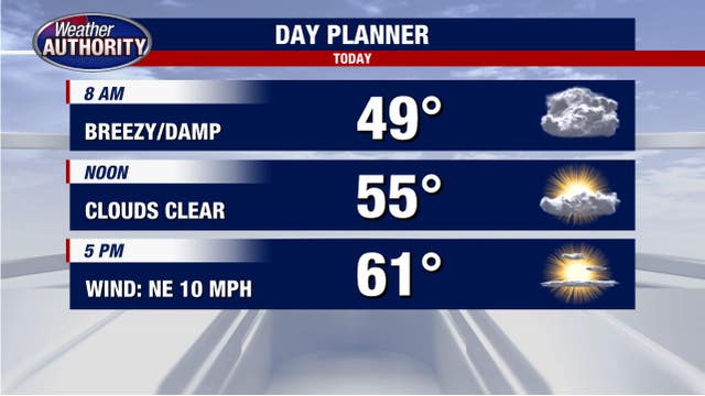Wet conditions replaced by sunny afternoon Wednesday as rain holds off the next couple days