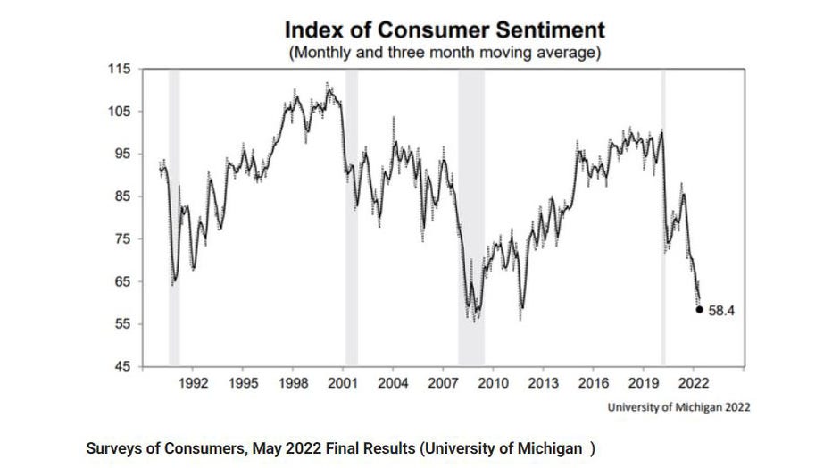 Index-of-consumer-sentiment.jpg
