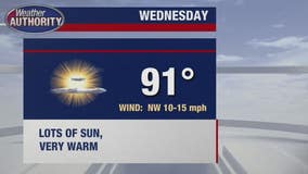Heat stays in the 90s for Wednesday