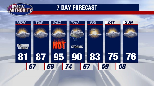 Metro Detroit weather: Potential for severe storms Monday; record-setting heat coming this week