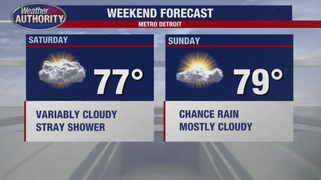 Nice-looking weekend with temps warming up
