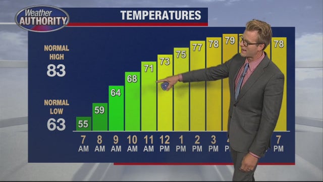 Metro Detroit weather: Cold start to the day leads to clear, comfortable Tuesday