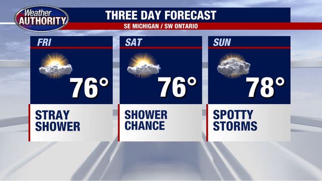 Weather on repeat in Southeast Michigan this weekend: Sun, 70s, and stray showers