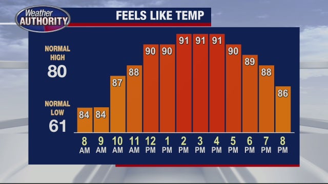 Severe thunderstorms followed by 90-degree temps hit Southeast Michigan Thursday