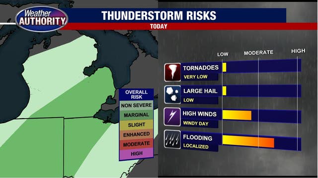 Higher temperatures and a marginal risk for thunderstorms Monday