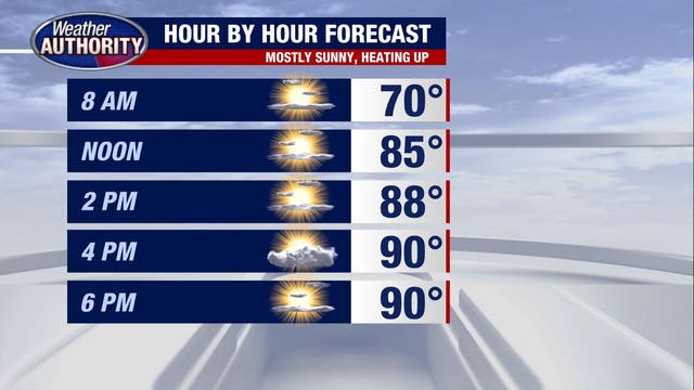Heat returning to Southeast Michigan with high 80s, rising humidity expected Thursday