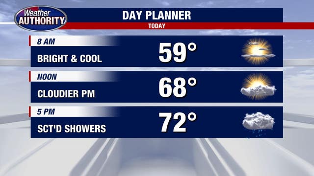 Cooler start Wednesday with wet weather likely late afternoon