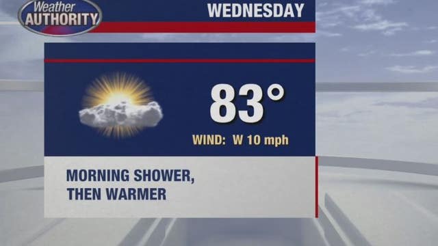 Mild temps give way to 90-degree stretch for end of week