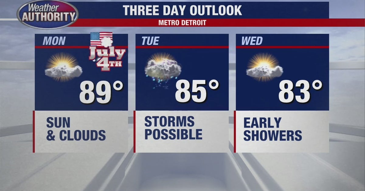 Fourth of July temps to hit the high 80s in Michigan ahead of a hot ...