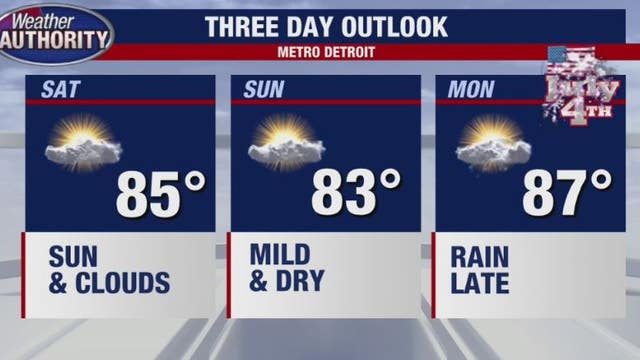 Nice looking holiday weekend on tap