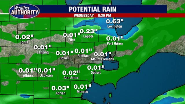 Mid-80s with spotty rain throughout Southeast Michigan Wednesday