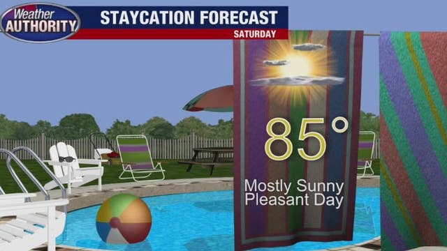 Low to mid-80s for this weekend