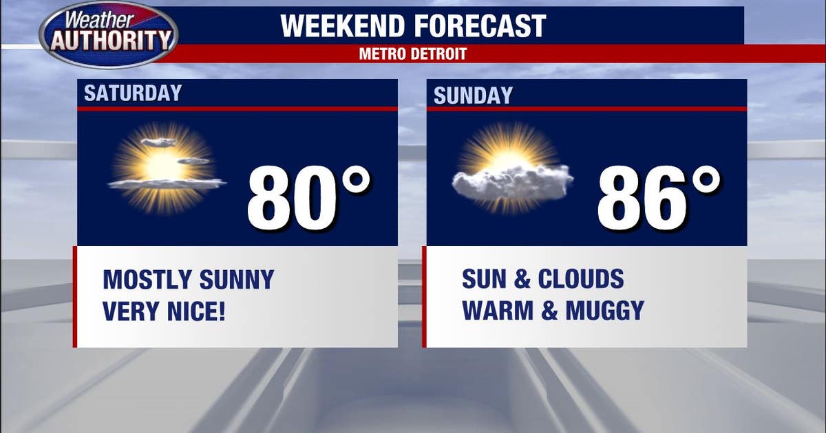 Rainy start Friday before sunshine and temperatures in the 80s takeover ...
