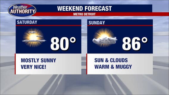 Rainy start Friday before sunshine and temperatures in the 80s takeover the rest of the weekend