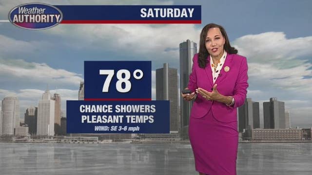A chance for rain but great temps continue for weekend