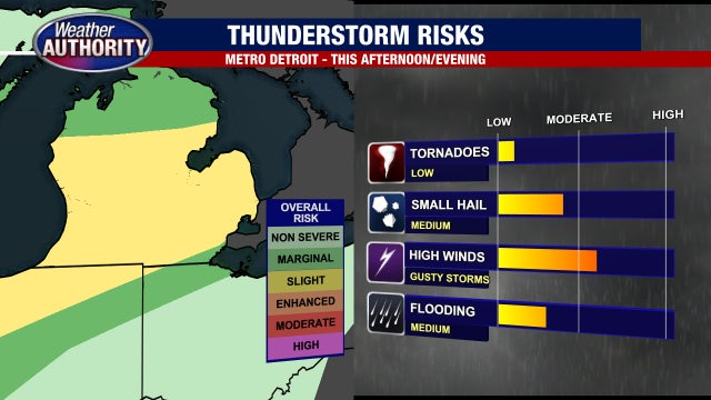 Metro Detroit Weather: Severe weather rolling through Southeast Michigan