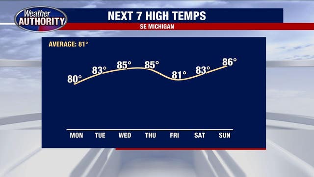 Rain not done yet with more expected over Southeast Michigan Monday