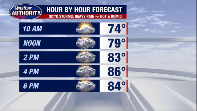 More rain incoming Monday before temperatures level off across Southeast Michigan