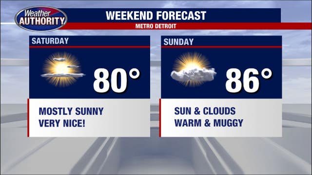 Rainy start Friday before sunshine and temperatures in the 80s takeover the rest of the weekend