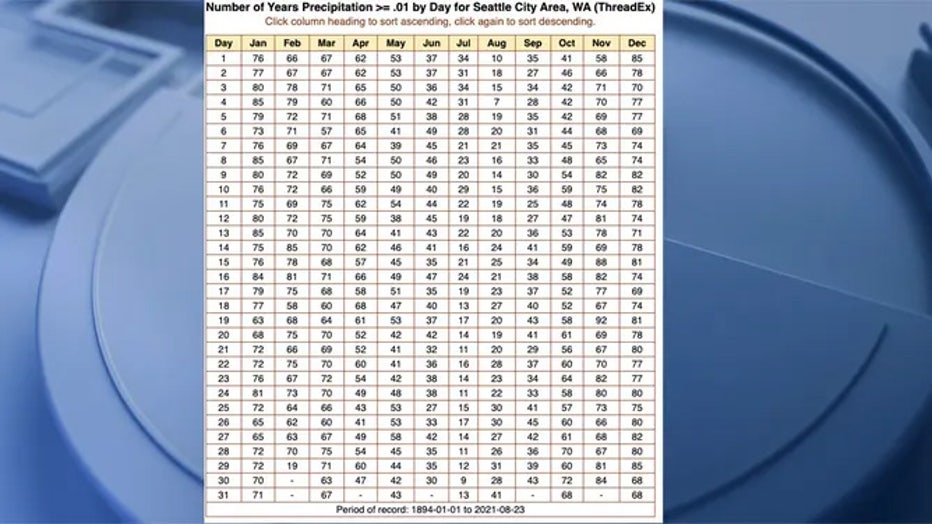 seattle-rain_chart.jpg