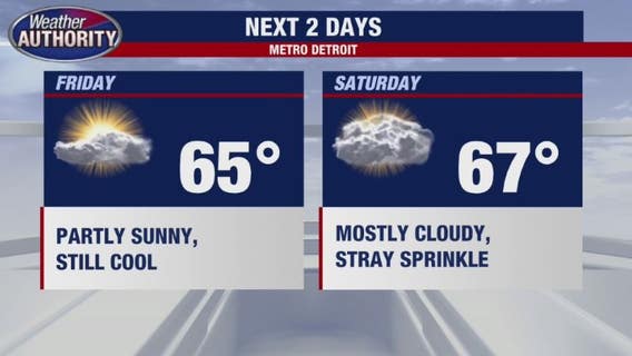 Welcome, fall: Cool and pleasant temps are here