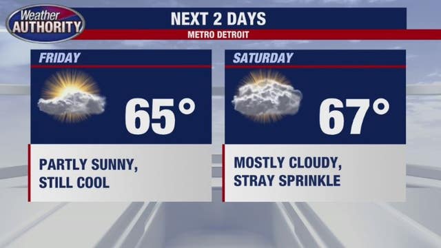 Welcome, fall: Cool and pleasant temps are here