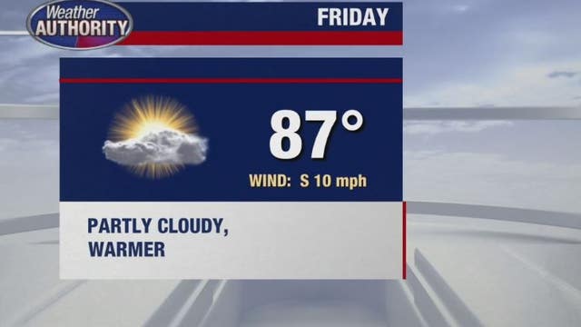 Temperatures heat up with 90 possible for Saturday