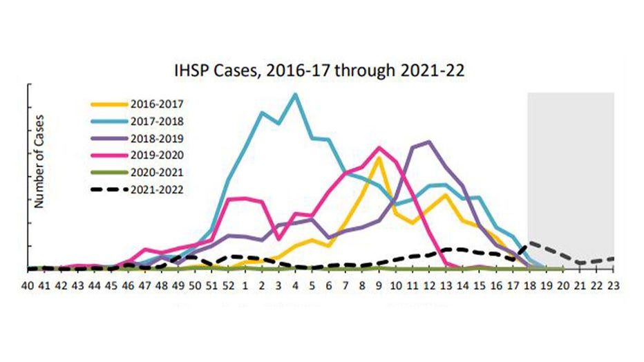 Flu Season Could Be More Dangerous This Year Michigan Health Officials   Wjbk Flu Data Final 093022 