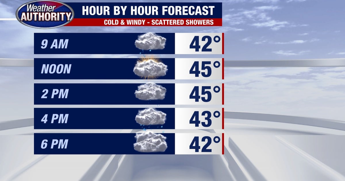 Metro Detroit Weather: Cold and windy with scattered showers and some ...