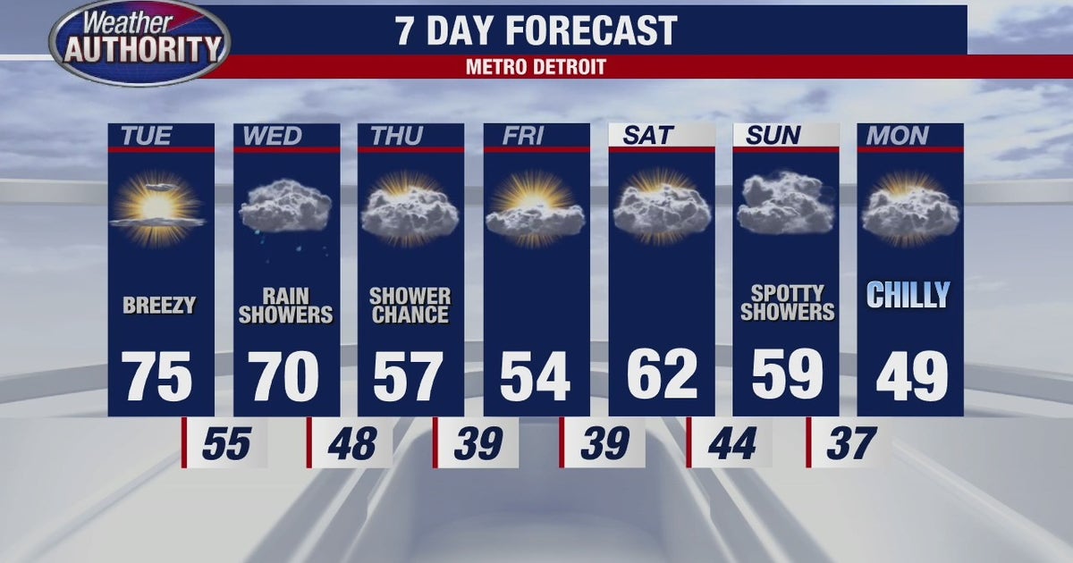 Metro Detroit weather: Comfortable Monday night before mild and breezy ...