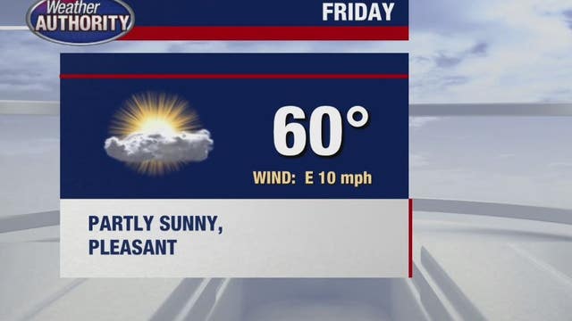 Great-looking Friday on the way