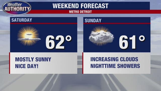 Nice looking weekend with mild temps, rain chance Sunday