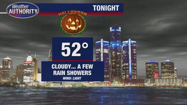 Mild temps stick around all week long