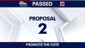 Michigan Election Results: Ballot Proposal 2 approved by voters, changes coming to elections