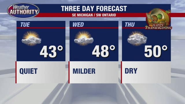 Warmer, mild temps are coming