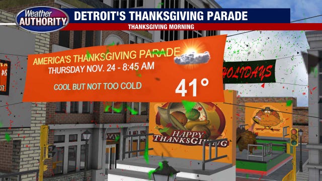 Thanksgiving Day on track for sun, temperatures in the upper 40s
