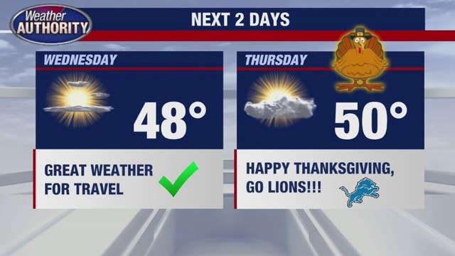 Mild temps are here - including great travel weather for Wednesday