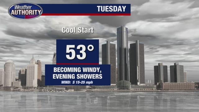 Windy weather pattern moving in with gusts more than 45 mph