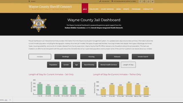 Wayne County Jail creates dashboard in effort to be transparent, learn more about inmates