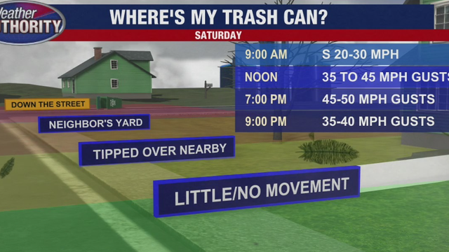 Wind Advisory for Saturday with strong gusts expected