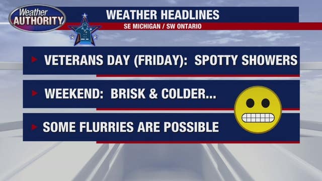 Some rain for Veterans Day, then the cold moves in