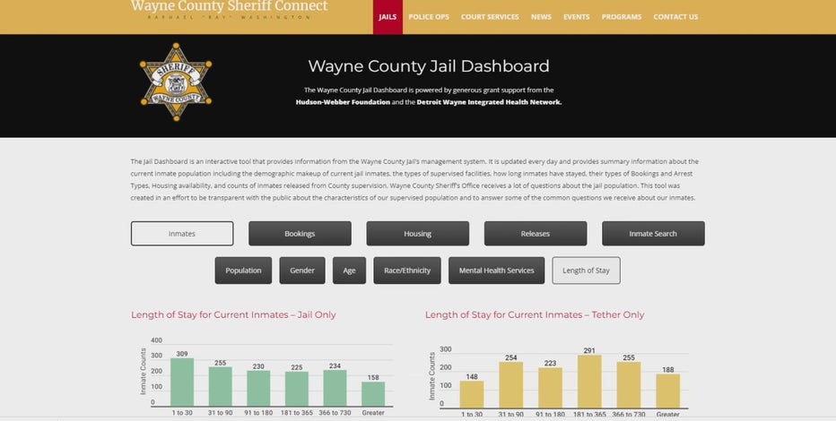 Wayne County Jail creates dashboard in effort to be transparent, learn more about inmates